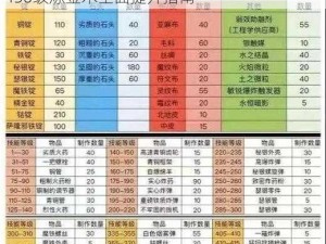 魔兽世界怀旧服WLK炼金专业极速冲级攻略：1-450级炼金术全面提升指南