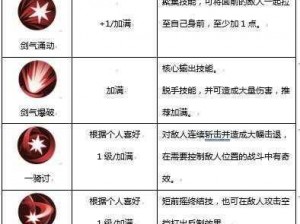 侍魂胧月传说忍者转职攻略：职业选择策略解析与推荐