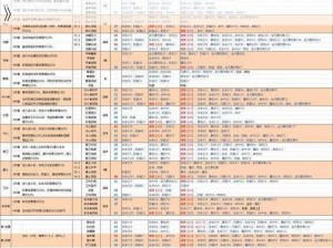 《航海王燃烧意志：全面解析100级套装属性一览》