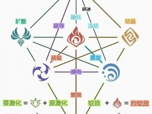 原神草系元素全面解析：独特反应效果一览，揭示游戏中草元素强大魅力