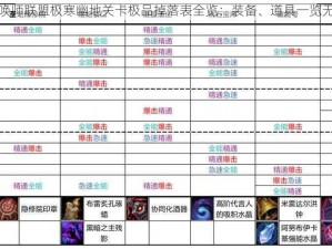 召唤师联盟极寒幽地关卡极品掉落表全览：装备、道具一览无遗