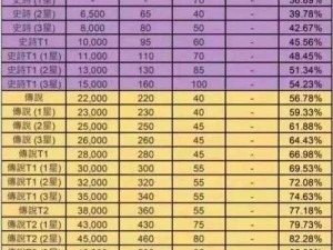 胜利之路：足球装备合成攻略大全——深度解析装备获取与提升策略