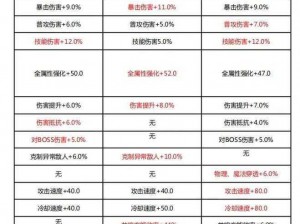 晶核信誉值提升策略详解：实战指南助你提高晶核信誉值