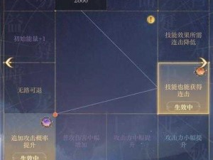 《造物2噩梦幻境：百关突破，巅峰阵容搭配攻略》