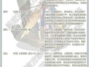 洛克王国古文明召唤攻略全解析：解锁召唤秘籍，探寻古文明遗迹之旅