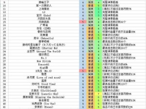 节奏大师挑战关卡终极盘点：揭秘游戏中共计多少关卡