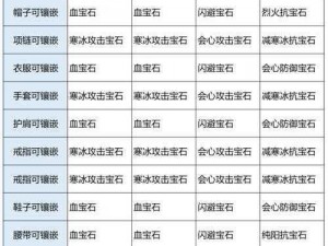 天龙八部手游峨眉派攻略详解：宝石镶嵌策略与最佳配置指南