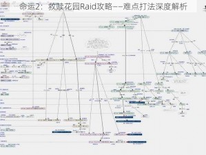 命运2：救赎花园Raid攻略——难点打法深度解析