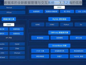 基于魔兽数据库的全新数据管理与交互系统——无尽之海的信息世界探索