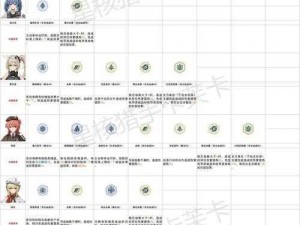 少女前线卡妹阵容搭配攻略：策略、角色选择与战力提升