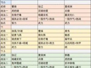 少年三国志周瑜后期阵容攻略：策略布阵与战斗技巧深度解析