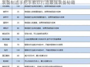 梦幻西游手游装备精心打造攻略：零基础玩转装备制造手把手教你打造最强装备秘籍