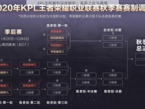 KPL全新赛制深度解析：革新之处与赛事