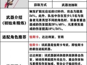 明日铁手，力量重塑——详解选择推荐赋能武器攻略