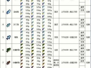 塞尔达王国之泪小金鱼获取攻略：揭秘最佳钓鱼地点与时间