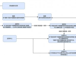 解决环行旅舍网络连接超时的有效方法：诊断与解决方案