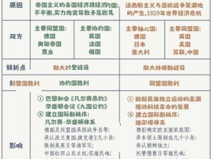 以世界大战西方战线需求为核心配置的全新战略设想