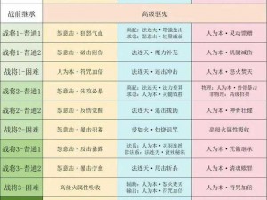 九阴真经手游更新配置出错解决方案及排查步骤指南