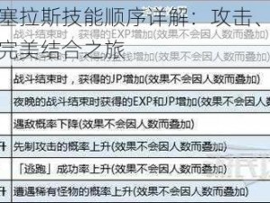 八方旅人塞拉斯技能顺序详解：攻击、防御与辅助技能的完美结合之旅