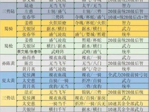 全面攻略：天下征战之初如何精心组建前摄阵容的关键细节