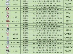 QQ飞车宠物大揭秘：全方位排名解析，带你了解所有宠物的风采