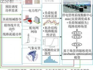 孤岛运行与并网运行：电力系统运行模式的对比分析