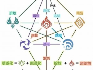 原神元素精通详解：探索其影响及实用价值解析