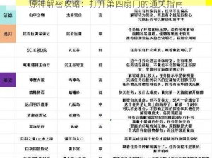 原神解密攻略：打开第四扇门的通关指南