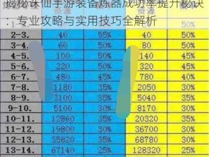 揭秘诛仙手游装备炼器成功率提升秘诀：专业攻略与实用技巧全解析