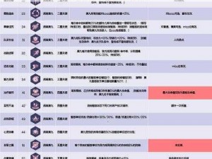 约战精灵再临安娜科完全图鉴：质点属性、技能特性与战力解析