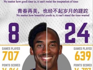 揭秘最强NBA：科比的缺席与虚拟获取之路