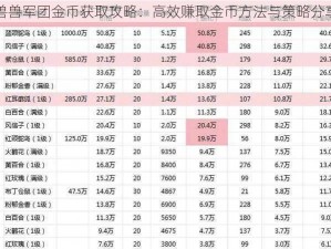 兽兽军团金币获取攻略：高效赚取金币方法与策略分享