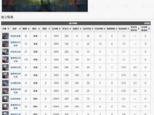 明日方舟积水潮窟剿灭行动深度解析：敌人属性一览与战术应对指南