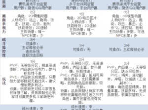 拳皇98终极之战ol后期金币获取攻略：全面解析稳定收益渠道一览