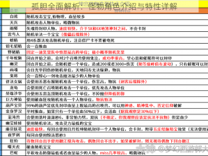 孤胆全面解析：怪物角色介绍与特性详解