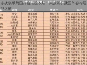 三国志战棋版魏国阵容搭配攻略：实战解析魏国阵容构建与策略搭配之道