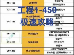 揭秘魔兽世界锻造工艺：深度解析如何高效冲锻造技巧