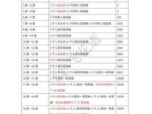 神仙Online英雄进阶攻略：升星技巧详解与实战指南