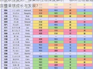 口袋妖怪复刻：橡果球性格深度解析——哪种性格最适宜橡果球成长与发展？