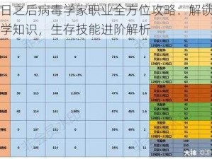 明日之后病毒学家职业全方位攻略：解锁病毒学知识，生存技能进阶解析