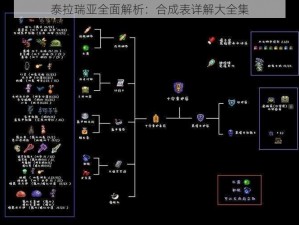 泰拉瑞亚全面解析：合成表详解大全集