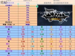 魔法英雄传世珍宝：神谕之冠的合成奥秘与公式揭秘