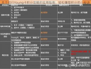 关于招行Young卡积分攻略的实用指南：轻松赚取积分的小秘诀