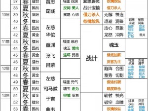 三国全面战争曹操攻略详解：战略战术运用与统一霸业之路