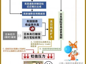 880日元的价值：揭秘日元在现代社会中的价值与影响力分析