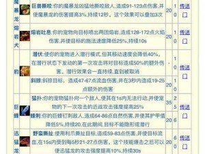 魔兽世界怀旧服宠物技能学习攻略：掌握宠物技能提升与训练方法全解析