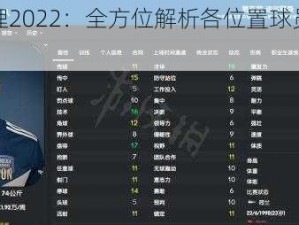 《足球经理2022：全方位解析各位置球员属性推荐与选拔》