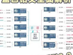 王者铭文搭配秘籍：全面解析最佳铭文组合，助你峡谷争霸称霸之路