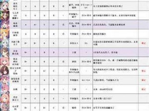 公主连结最强前卫角色排行榜TOP10解析与排行展示