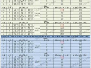 三国志战略版PK赛季陆抗战法调整深度解析：7月26日更新内容前瞻